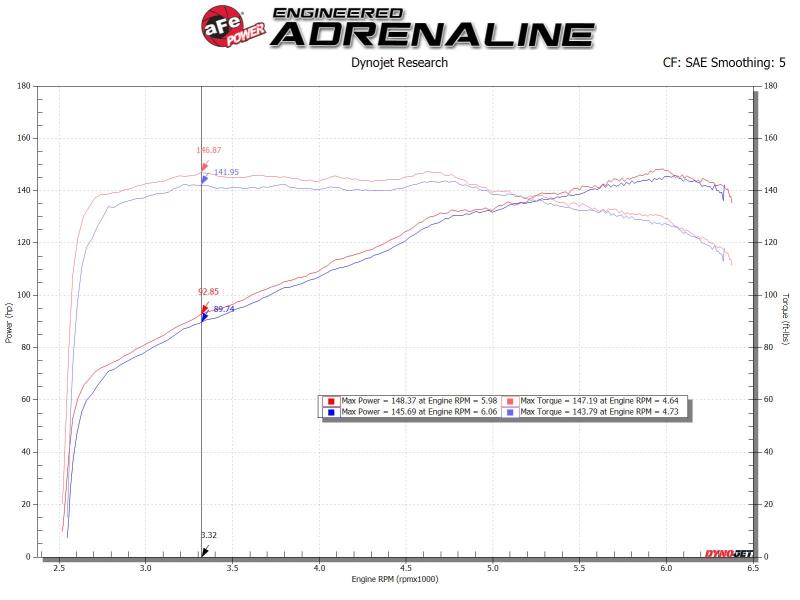 aFe Silver Bullet Throttle Body Spacers TBS Mazda Miata ND 16-19 L4-2.0L